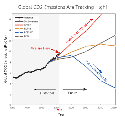 current_emissions