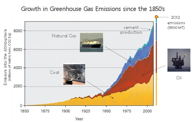 emissions